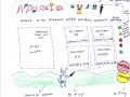 Схема на уникалния дизайн донесена от клиента Схема на уникален дизайн на онлайн магазин