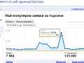 Търсенето за уеб дизайн