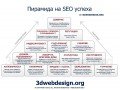 Пирамида на успеха при Seo оптимизация на сайт успеха при Seo оптимизация на сайт