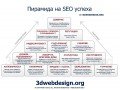 SEO оптимизация на сайт