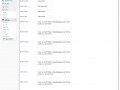 Wordpress Aggregator Content Seo