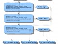 Принцип на работа на Wordpress Aggregator Wordpress Aggregator Seo