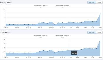 Оптимизацията стартира на 21 Януари 2021