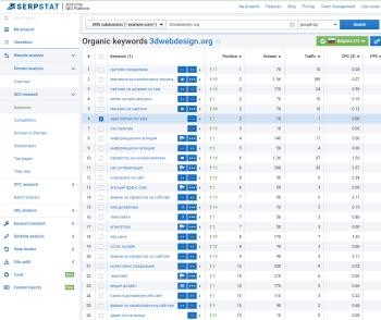 Покачване на класирането на сайта на 3Д Уеб Дизайн
