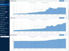 Оптимизация на онлайн магазин за хранителни добавки, 2024 година