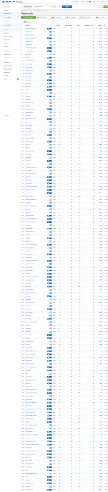 SEO Оптимизация за автогуми
