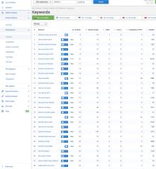 SEO Оптимизация за ски в Банско на английски език
