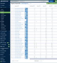 SEO Оптимизация за Cleaning in UK
