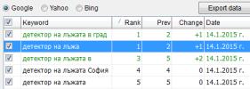 SEO за Български сайт, ниша детектор на лъжата

