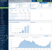 SEO Оптимизация на английски за UK
