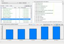 SEO за Български сайт, ниша GSM телефони
