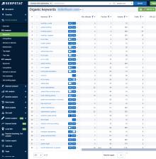 SEO Оптимизация за лов в Гърция на  английски език
