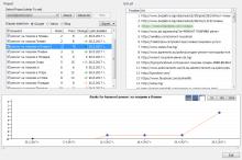 SEO Оптимизация за ключова дума ремонт на покриви

