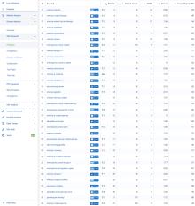 SEO Оптимизация за сайт на ключар
