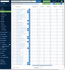 SEO Оптимизация на сайт за къртене
