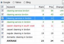 Local SEO за Английски ключови думи, ниша cleaning in London
