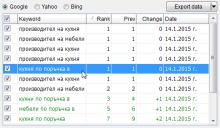 SEO оптимизация за Български сайт, ниша мебели
