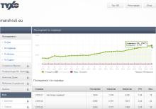 Покачване на посещаемостта след извършена качествена SEO оптимизация
