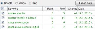 SEO за ниша газови уредби
