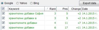 SEO Оптимизация за ниша Хранителни добавки
