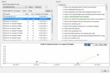 SEO Оптимизация за ключова фраза ремонт на покриви
