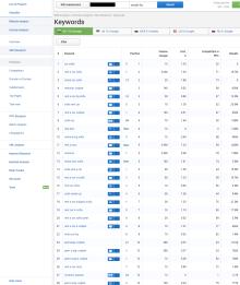 SEO Оптимизация на сайт за Rentacar в София
