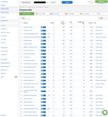 SEO Оптимизация на сайт за строителни услуги
