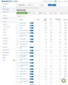 SEO Оптимизация на сайт 1 на траурна агенция
