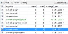 SEO за Български сайт, ниша сигнали
