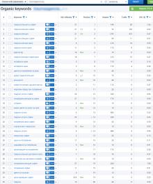 SEO Оптимизация на сайт за траурна агенция в София
