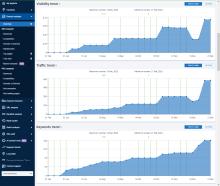 SEO Оптимизация на онлайн магазин за парфюми
