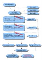 Wordpress Aggregator Ultimate SEO Link Scheme
