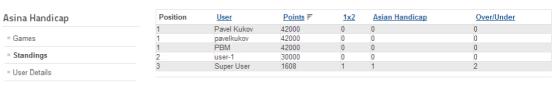 frontend standings
