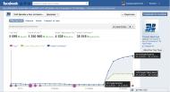 Статистика на страница с 5000 фена - Потенциал за посещаемост 38000 души седмично!
