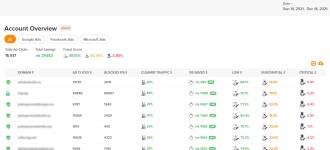 Колко пари спестяваме на клиентите в Google ADS

