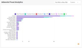 Лоши кликове по рекламите в Google ADS - ниша ключар

