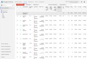 Услуги за Google Adwords реклама от 3dwebdesign.org
