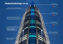 3dwebdesign.org seo
