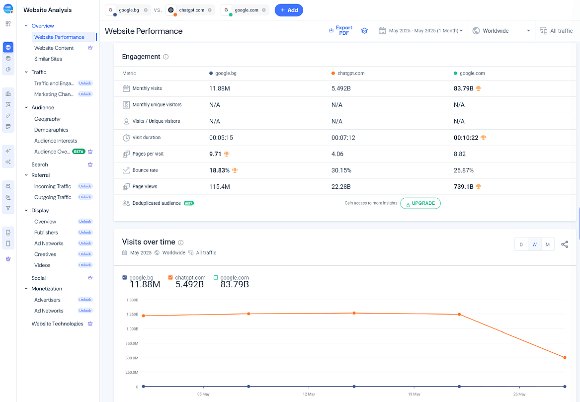chatgpt traffic vs google traffic