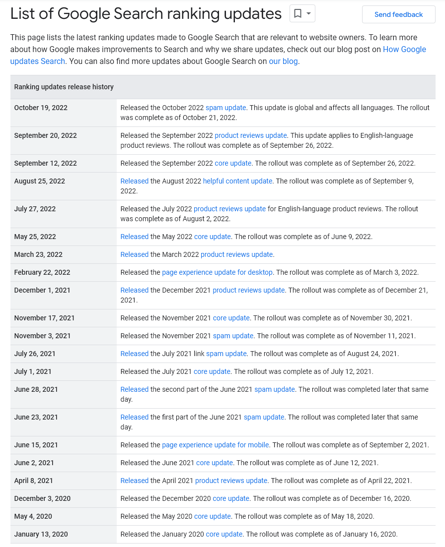 ъпдейти на търсачката Google за 2022-2020 година
