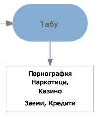 съдържание табу и Сайтове табу