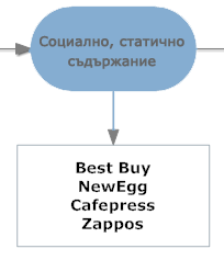 социално статично съдържание