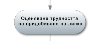 ръководство за оценяване на линк при seo оптимизацията