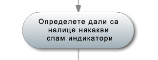 ръководство за оценяване на линк при seo оптимизацията