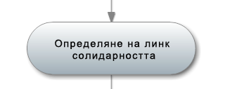 ръководство за оценяване на линк при seo оптимизацията