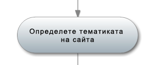 ръководство за оценяване на линк при seo оптимизацията