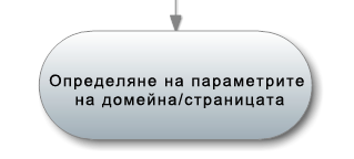 ръководство за оценяване на линк при seo оптимизацията