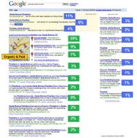 SEO оптимизация за Google