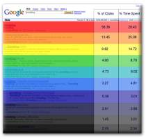 SEO оптимизация и Google